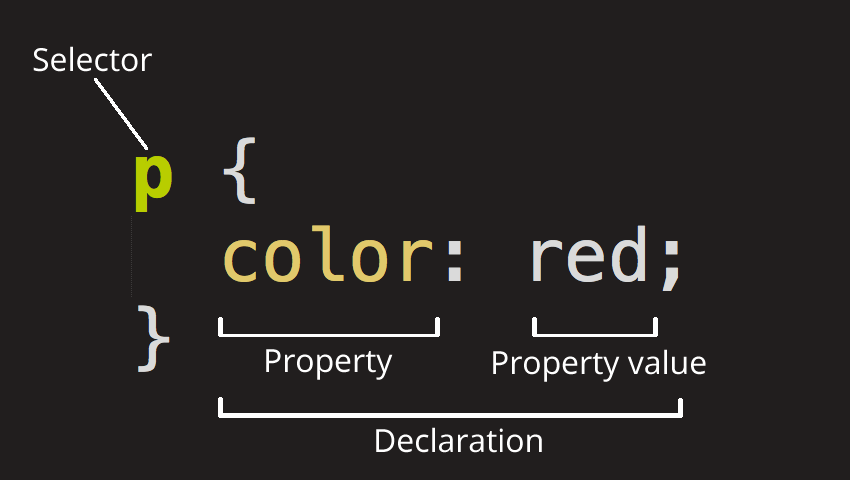 CSS image