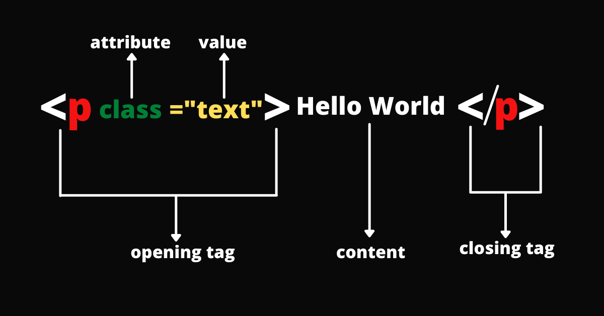 HTML image